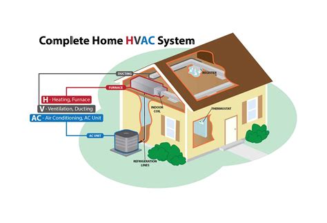 how much to install two electrical boxes for ac unit|cost to install hvac system.